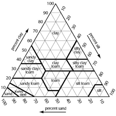 soil_identification_triangle